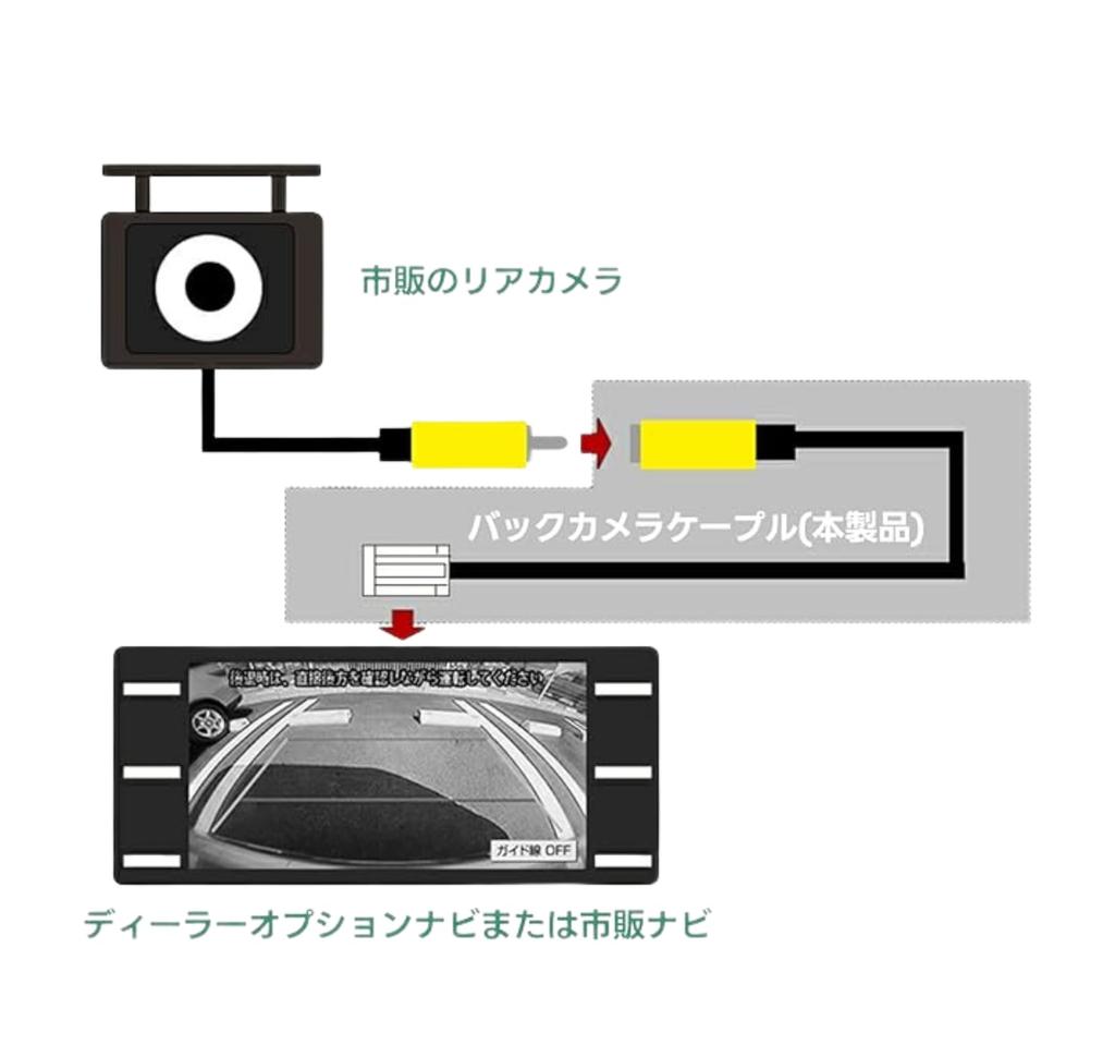 tsucchiisan Toyota Daihatsu Navi Rear Camera RCA Converter Adapter Compatible