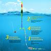 Electronic Auto Bottom Finding Fishing Float LED Color Changing Slip Bobber Set for Lure Rock Fishing Bite Indicator