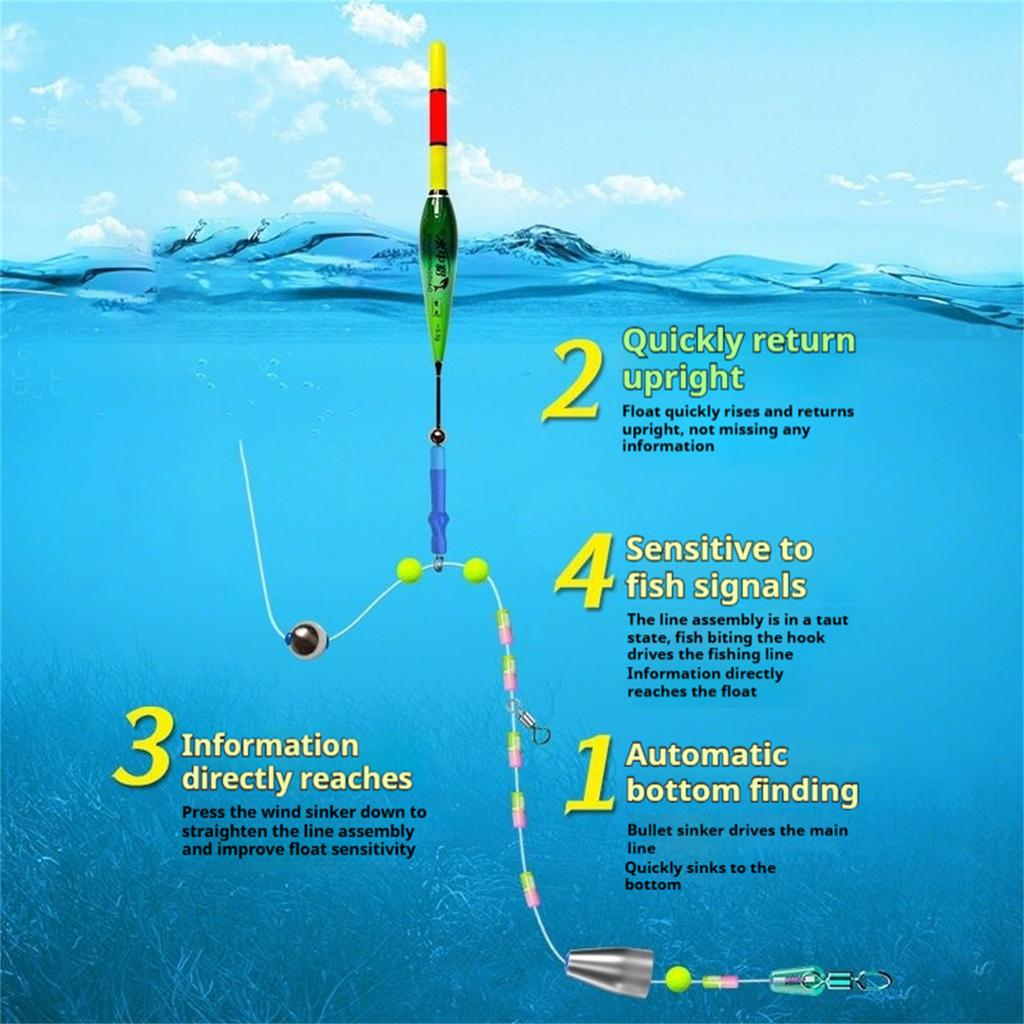 Electronic Auto Bottom Finding Fishing Float LED Color Changing Slip Bobber Set for Lure Rock Fishing Bite Indicator