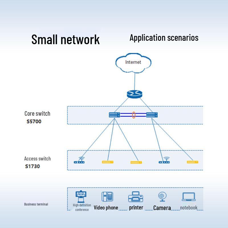 Huawei S1730S Series Gigabit PoE Network Switch