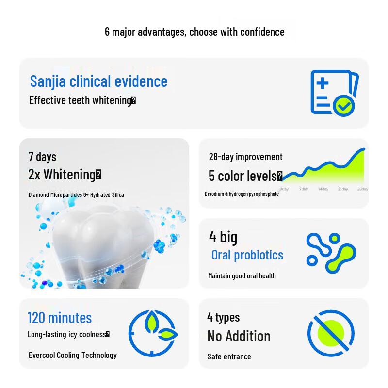 Canban Whitening Probiotic Toothpaste