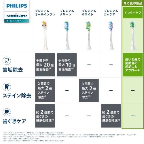 Philips Ersatzbürste Sonicare Intercare Regular 3 Stück Original hx9003/67 weiß