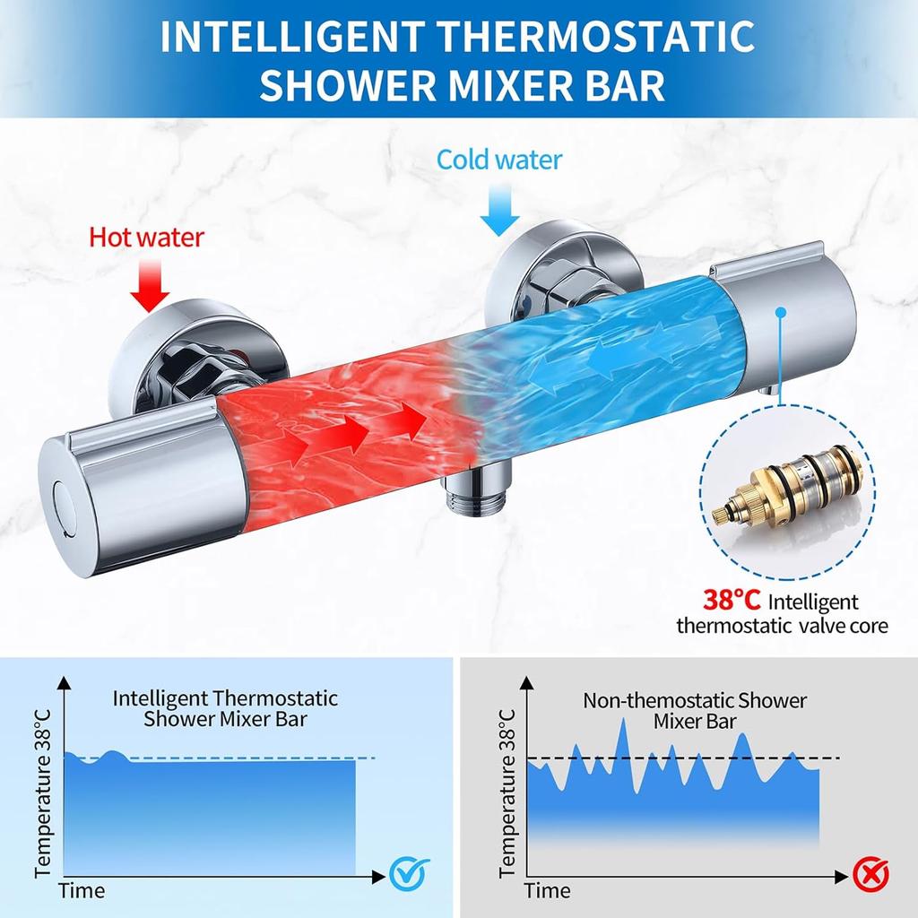 Shower Faucet with Thermostat - Cleaning Mixed Battery Shower with 38°C Safety Button, Chrome Mixed Battery Shower, Thermostat Faucet Stainless Steel