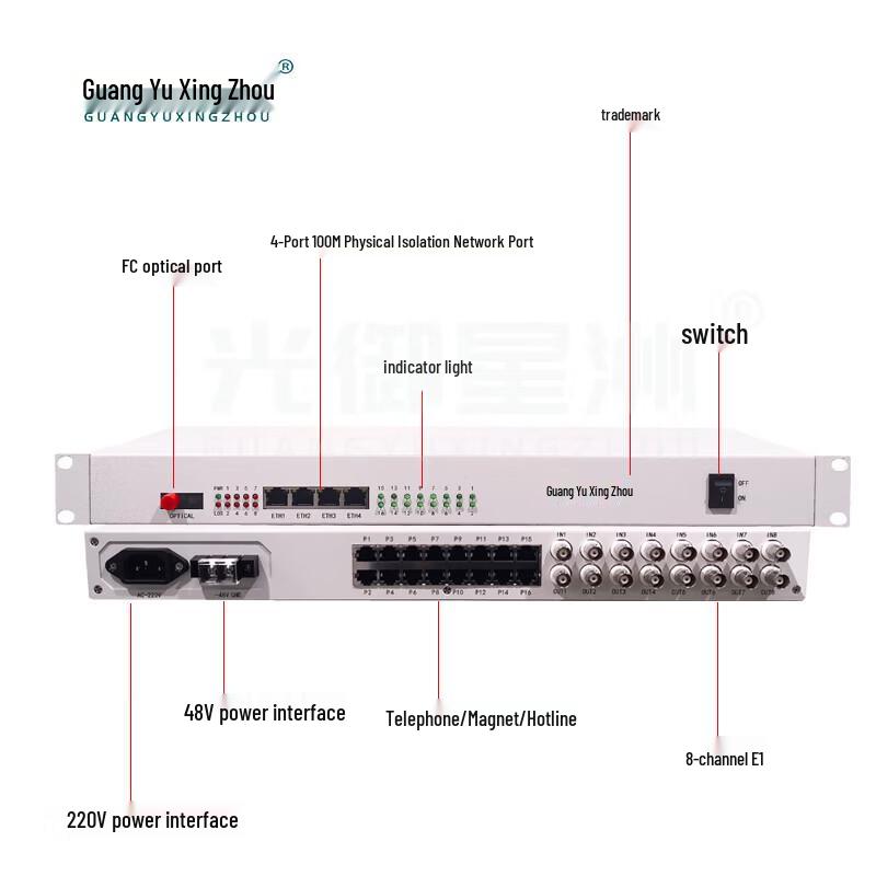 Guangyuxingzhou Multi-Service Optical Multiplexer
