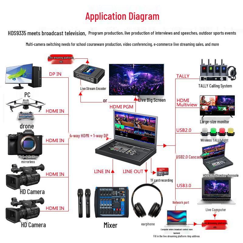 Diwei HDS9335: 8-Kanal, 4-Wege HDMI HD Video-Umschalter für Live-Streaming & Aufnahme