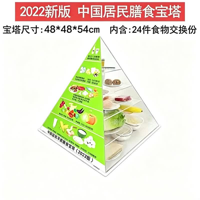 Zhishi Chinese Resident Diet Food Model