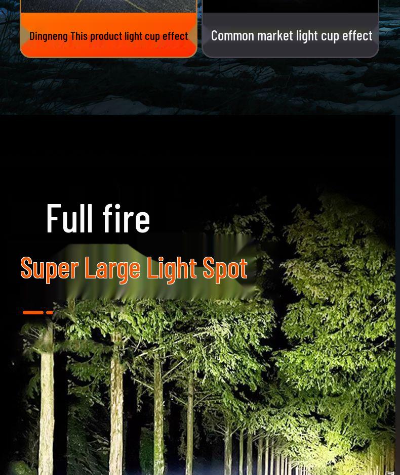 Rechargeable LED Headlamp: Super Bright, Long-Lasting Battery for Outdoor Night Fishing or Mining