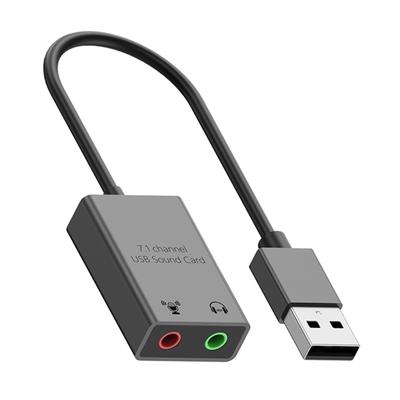 Computerkomponenten – Soundkarten
