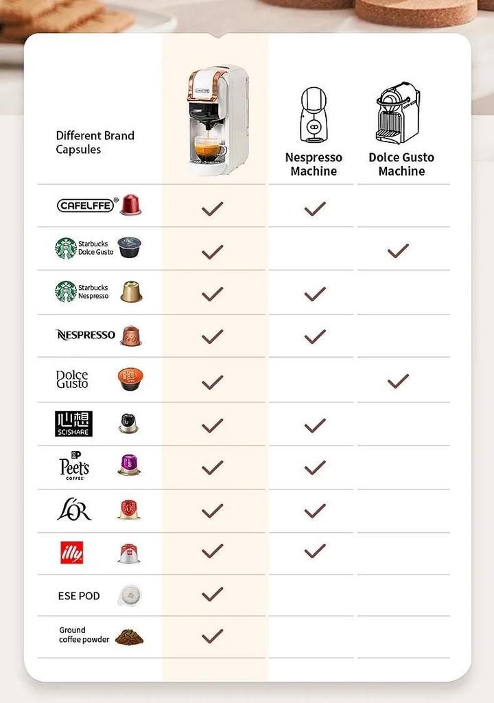 Neue MK-603 Cafelffe Mehrfachkapsel-Kaffeemaschine 4 in 1 Heiß/Kalt DG Cappuccino Nespresso Kapsel ESE Pad Gemahlen Espresso Cafeteria 19 Bar