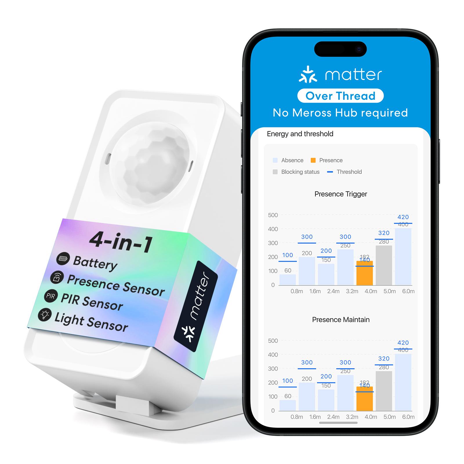 Meross Matter Smart Presence Sensor Thread MS605 4-in-1 Smart Sensing Technology Support HomeKit, Alexa, Google Home, 1 Pack