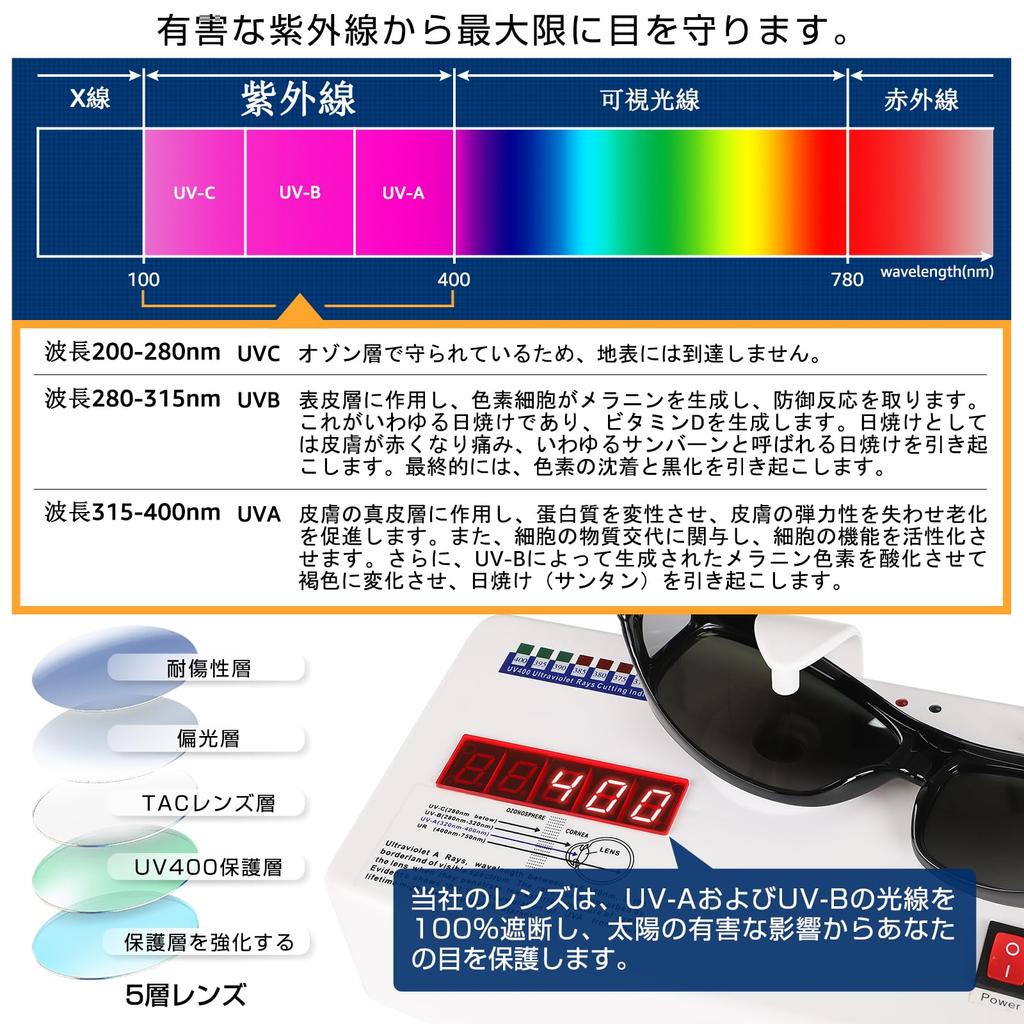 TINHAO Over-the-Eye Sunglasses, Polarized Lenses, UV400 Protection, HD Protection, Lightweight, Fits Over Glasses, Side Lenses, for Driving, Fishing,