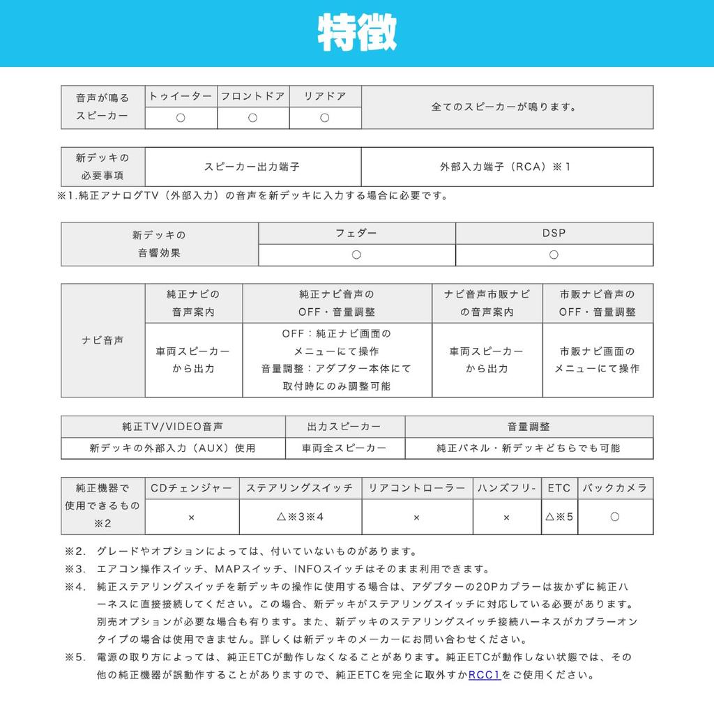 Sound Adapter for Prius 20 Series Late Models with Optional Navigation System Beat-Sonic Manufacturer's MVX-111R