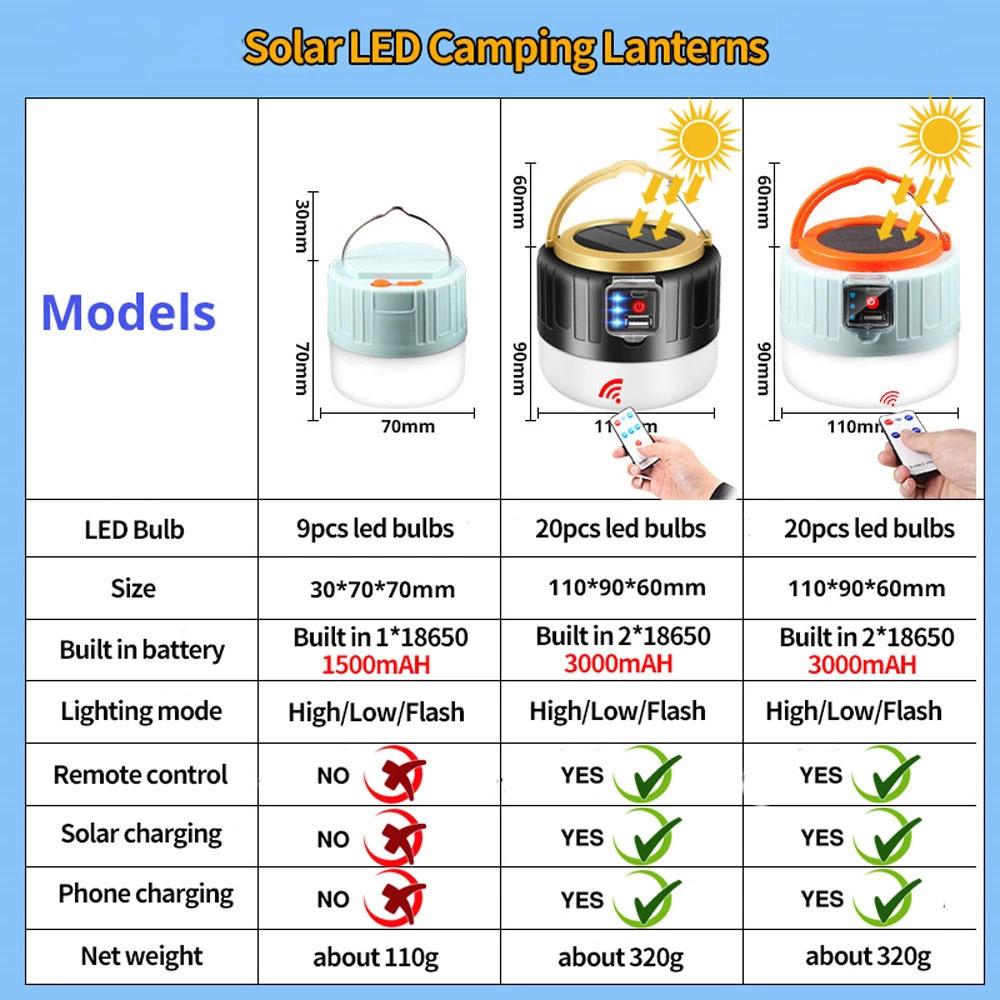 High Power Solar LED Camping Light USB Rechargeable Bulb For Outdoor Tent Lamp Portable Lantern Emergency Lights For BBQ Hiking