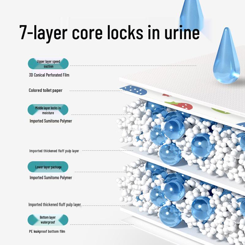 

Good Fate Pet Cyclone Training Pads & Thicken Dog Diapers M+ 60x60cm (30 pcs)