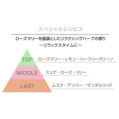 MARY QUANT Essentials Hand Cream, Special Recipe Scent, 30g