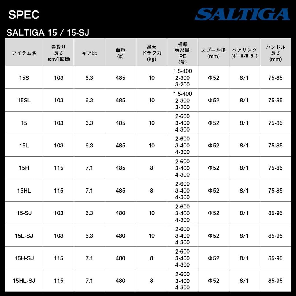 DAIWA Bait reel 22 Saltiga 15S (2022 model)