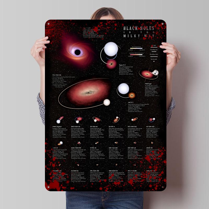 Black Holes in Our Galaxy Printed Poster Customized Wall Art Retro Vintage Metal Tin Signs for Room Bedroom Decoration Aesthetic