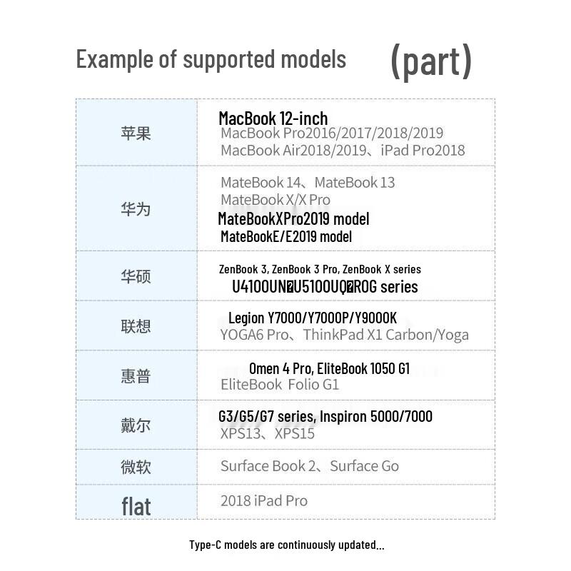 Ugreen Type-C 2.5G Gigabit Ethernet Adapter