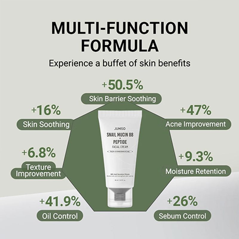 [Jumiso] Snail Mucin 88 + Peptide Cream 30ml