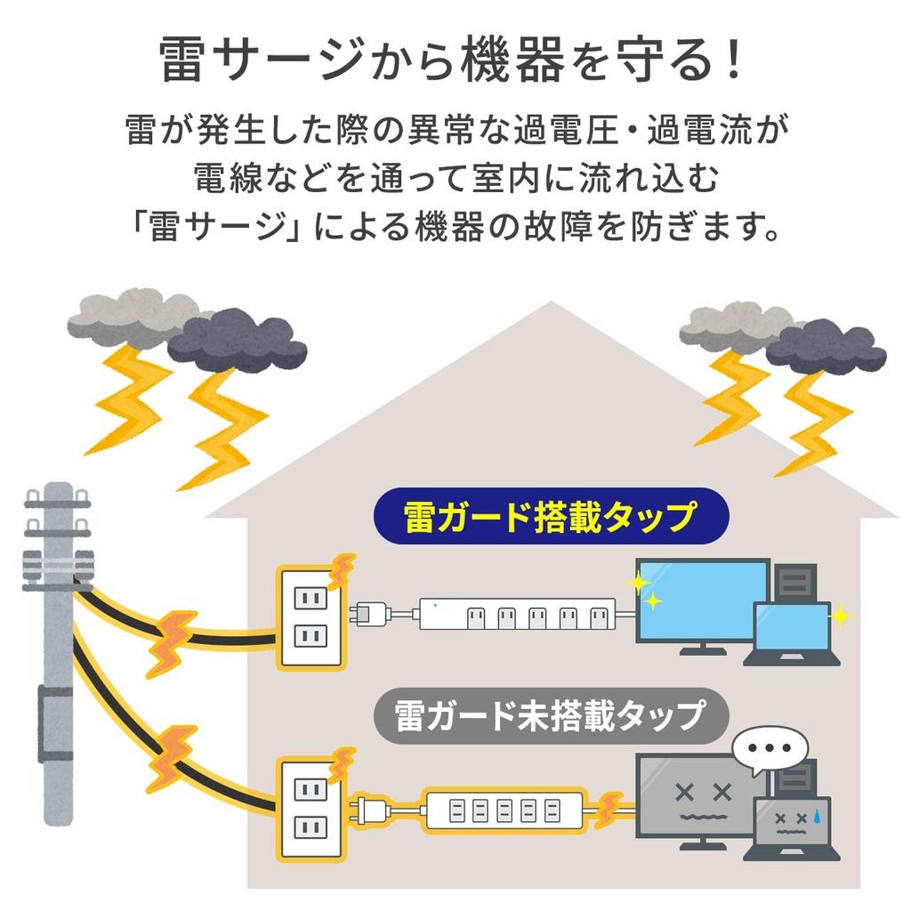 Sanwa Direct Power Strip, 10 Outlets, 2m, Lightning Guard, Magnetic, and Group Switch, White, 700-TAP044W