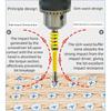 Magnetic Screwdriver Bits Crosses Head Alloy Steel Drill Bits for Various Screws in the Home and Professional Occasion