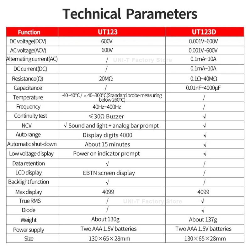 UNI-T UT123 UT123D Smart Multimeter Digital Professional Electric Tester Voltage Resistance Continuity NCV Electrician Meter