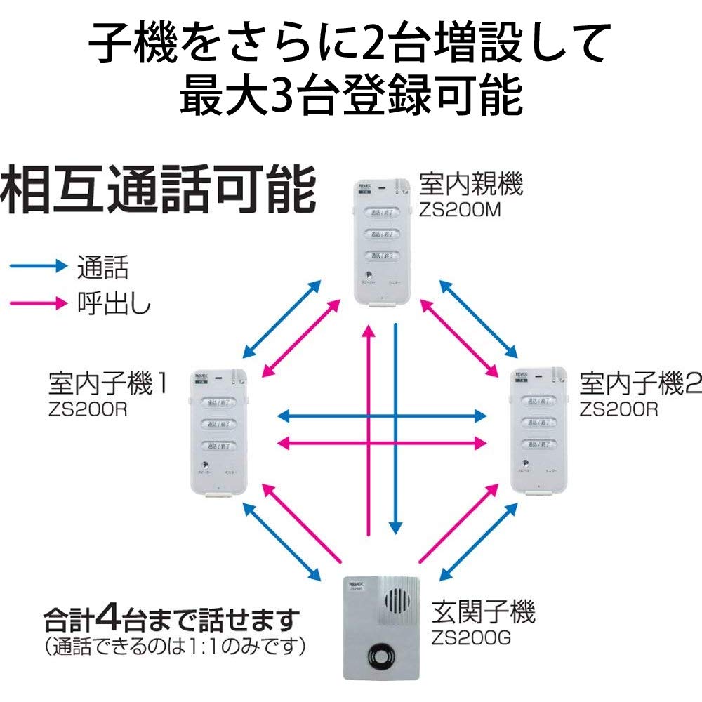 Revex Wireless Talk Intercom, Base Unit, Entrance Set, for Nursing Care and Childcare, ZS200MG