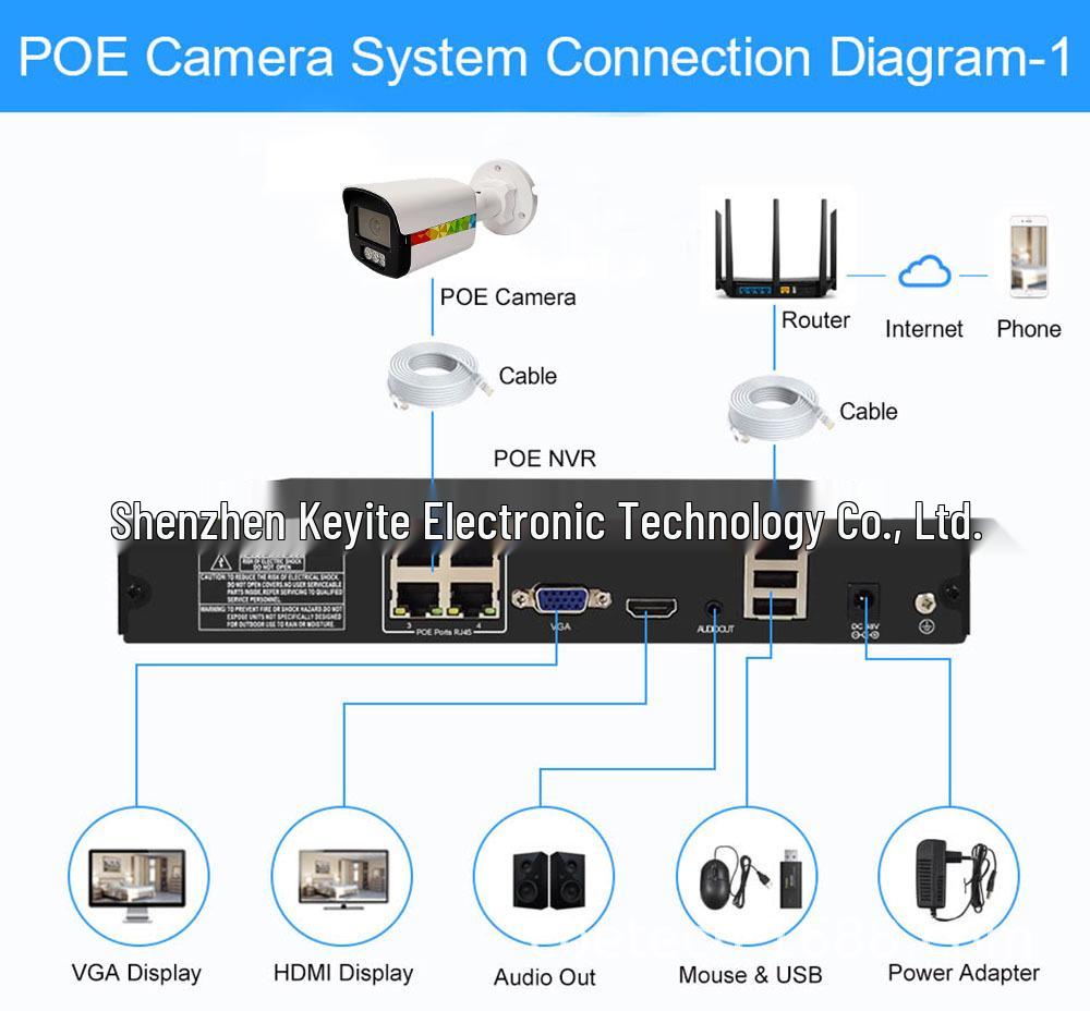 Waterproof Outdoor POE Network Camera with Audio, 4MP/5MP/8MP, Full Color, Dual Light