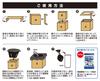 KOKUBO Industries Assembled Emergency Portable Toilet KM-040