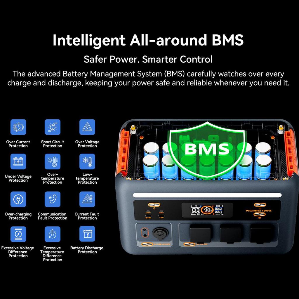 Blackview OSCAL 1800W Portable Power Station 1024Wh For RV Camping Home