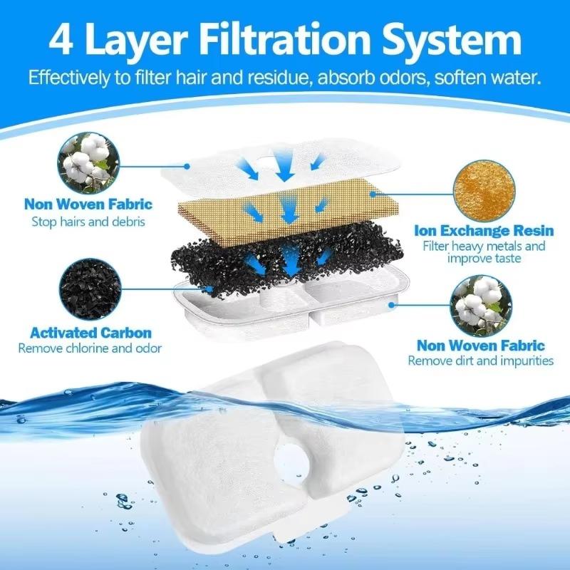 Cat Water Fountain Filter Replacement Filters for Pet Dispenser Quadruple Filtration System Filters for Pet Water Fountain