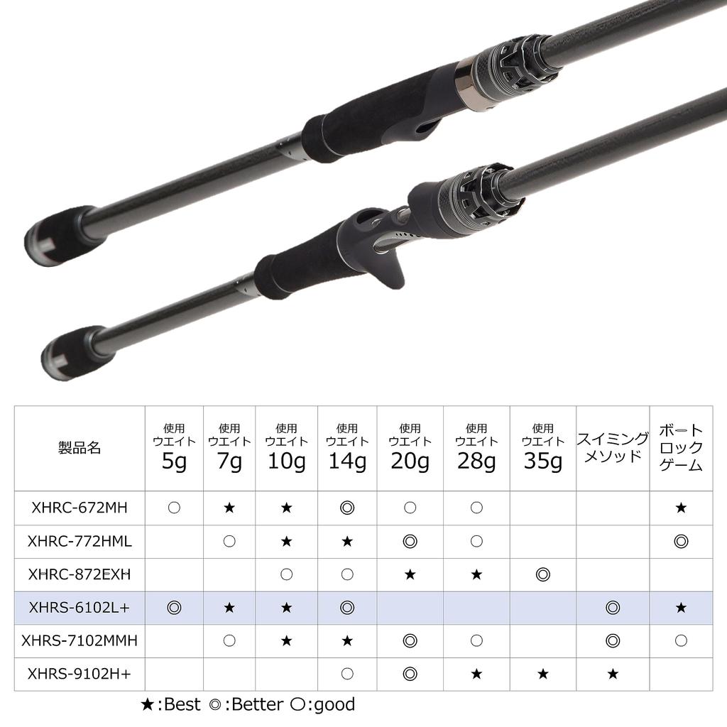 AbuGarcia Salty Stage Prototype Rockfish XHRS-6102L+