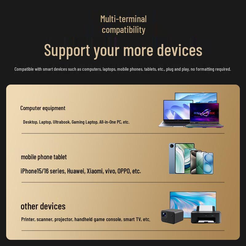 ThinkPlus Lenovo TPU302 Series Dual Interface USB 3.2 Type-C Flash Drive