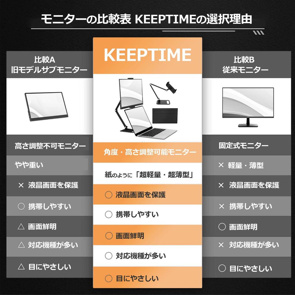 KEEPTIME Mobile Monitor with Desktop High Brightness sRGB Wide Color 1920x1080 Portable Slim IPS LCD USB Compatible with and Ideal for Business
