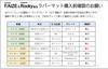 [Without Electric P] Toyota Rise & Daihatsu Rocky (RAIZE Rocky) Interior Rubber Mat (White