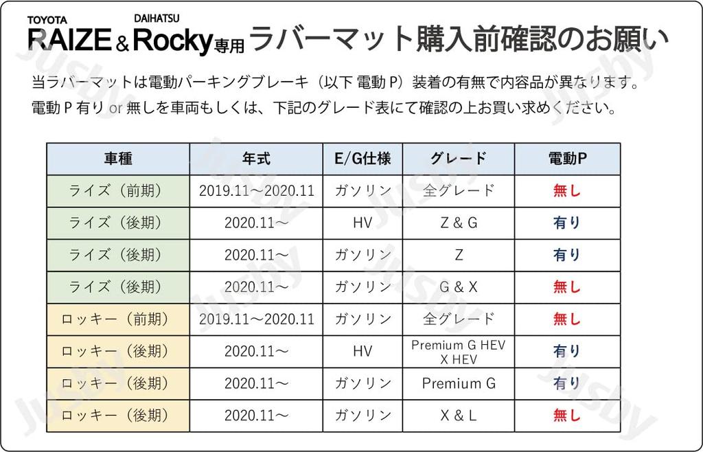 [Without Electric P] Toyota Rise & Daihatsu Rocky (RAIZE Rocky) Interior Rubber Mat (White