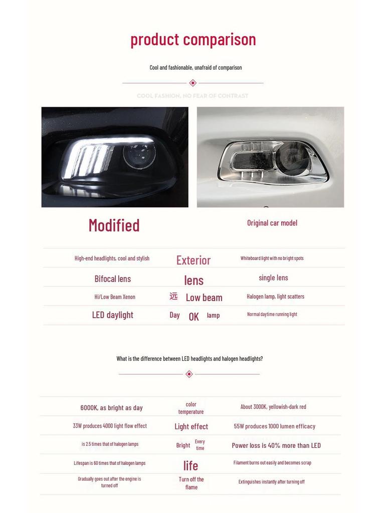 LED Mustang-Style Daytime Running & Xenon Headlight Assembly for 2016-2019 Cherokee