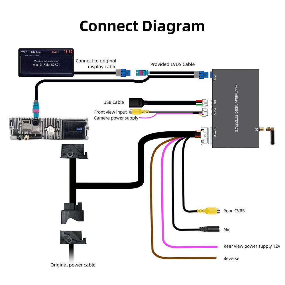 ANYFAR Bezprzewodowy Moduł Carplay Android Auto Dla Peugeot 208 308 508 3008 Citroen C4 DS3 DS4 DS5 SMEG MRN Mirror Link Multimedi