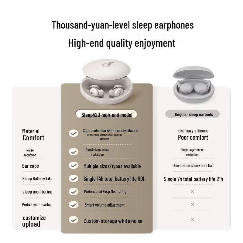 SoundCore Sleep A20 Wireless Bluetooth Sleep Earbuds