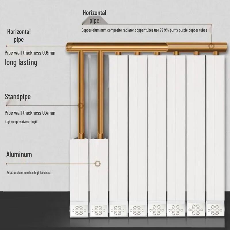 Tongshenda TLF8080 Wall-Mounted Radiator