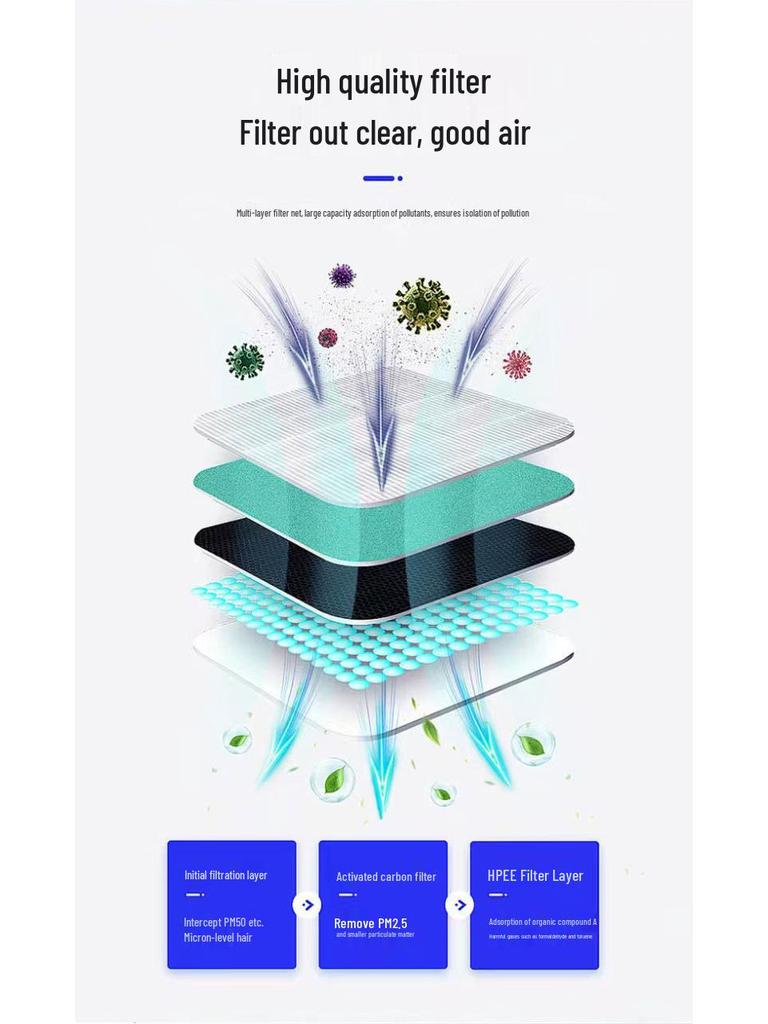 Pet Hair Negative Ion Air Purifier: Removes Formaldehyde, Secondhand Smoke, and Bacteria for Home Use