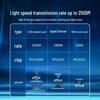 Shan Ze Type-C USB to Gigabit Ethernet Wired Network Adapter