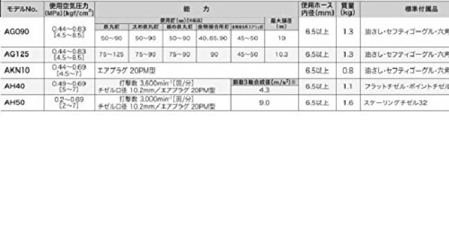 Makita AKN10 Air Nail Puller