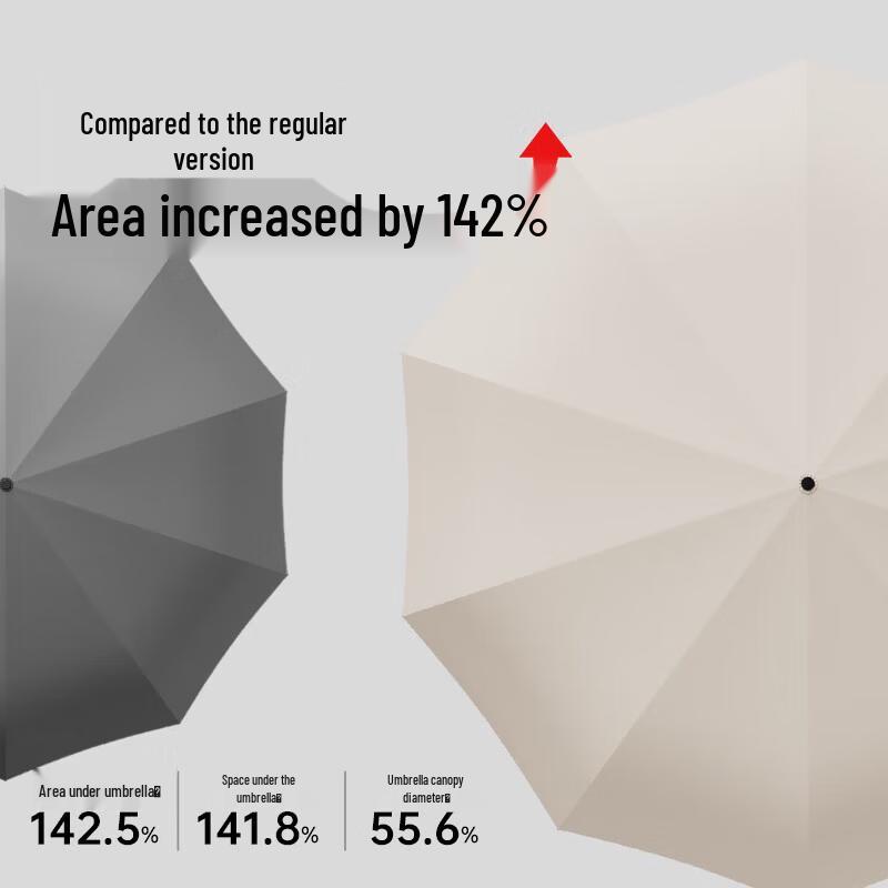 ZUODU Extra Large Automatic Windproof Umbrella