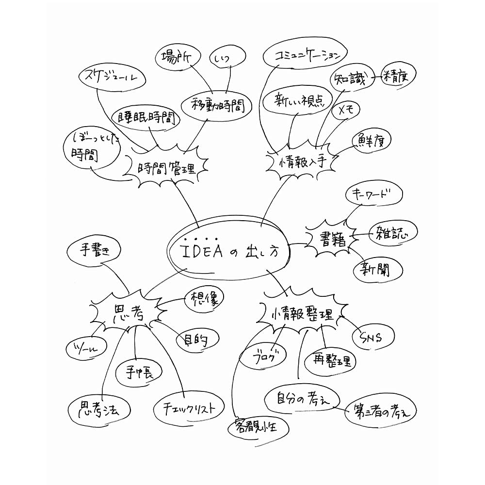 KOKUYO Campus Adult 80 Gray Notebook, Campus, Plain, A5, Sheets, 5-Pack, No-108W-MX5SET,