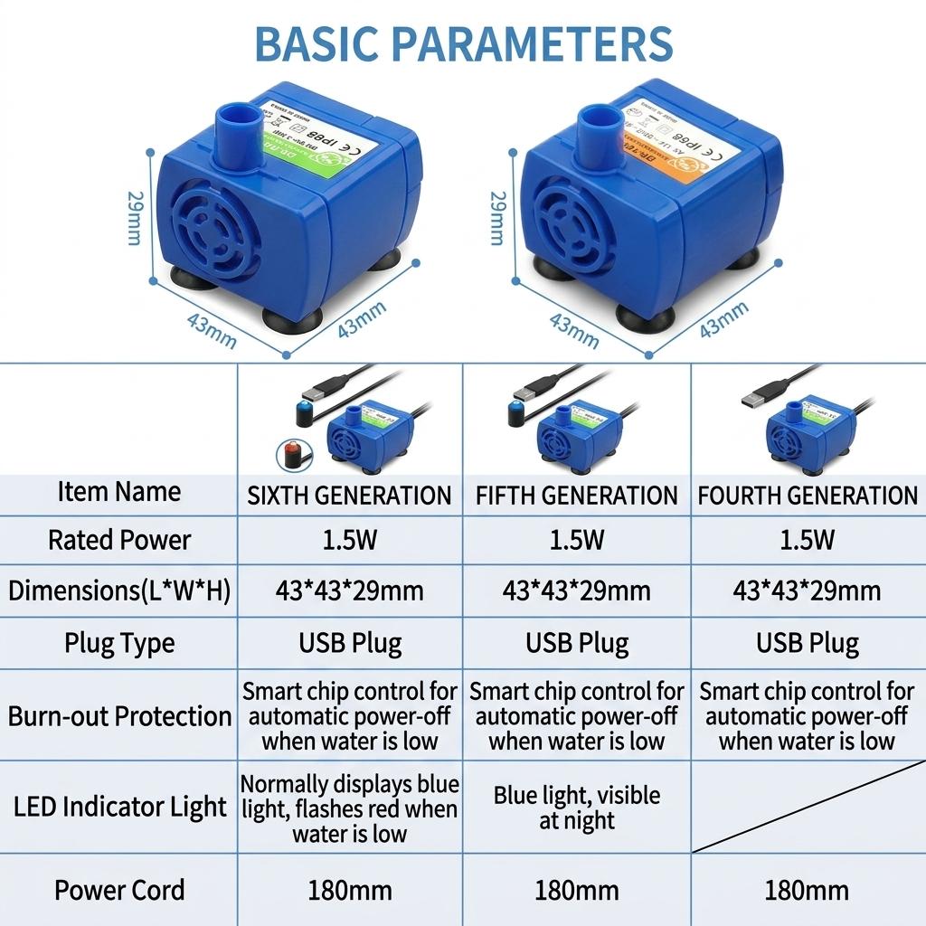 JSD USB DC5V Pet Fountain Pump with Dry Burn Protection and Silent Operation for Cat and Dog Drinking