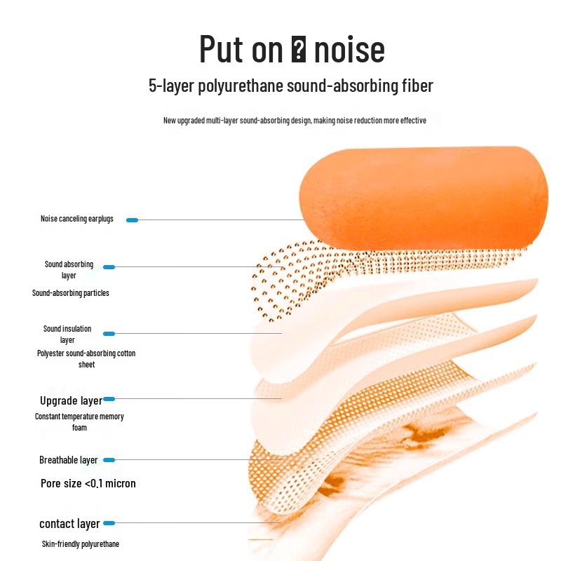 Noise Reduction Earplugs