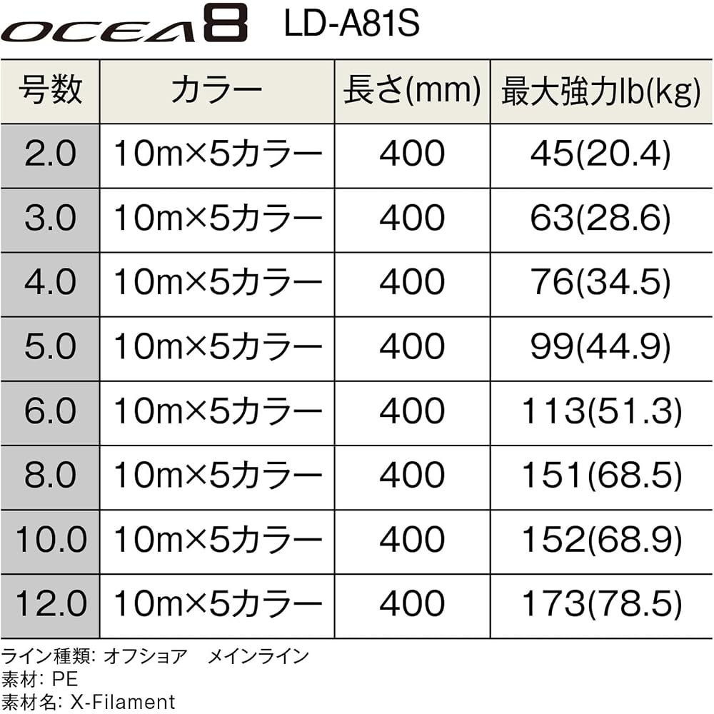Shimano Ocea 8 Fishing Line 400m 4.0号 5 Colors LD-A81S Fishing Gear