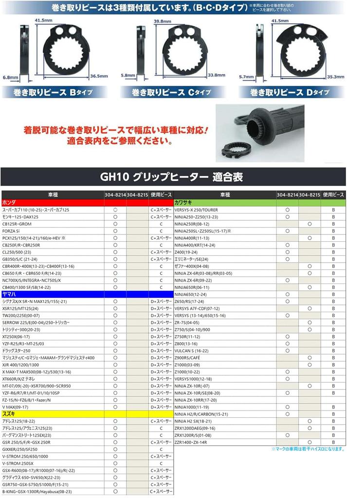 Kijima GH10 Heated Grips with Integrated 120mm Button for Part Number Throttle, Switch, 22.2mm Diameter, 304-8214