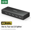 Ugreen HDMI 2.0 Splitter 4K 60Hz